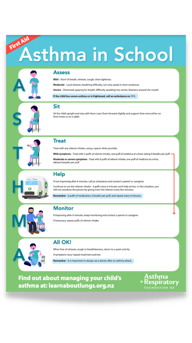 School Asthma First Aid Poster