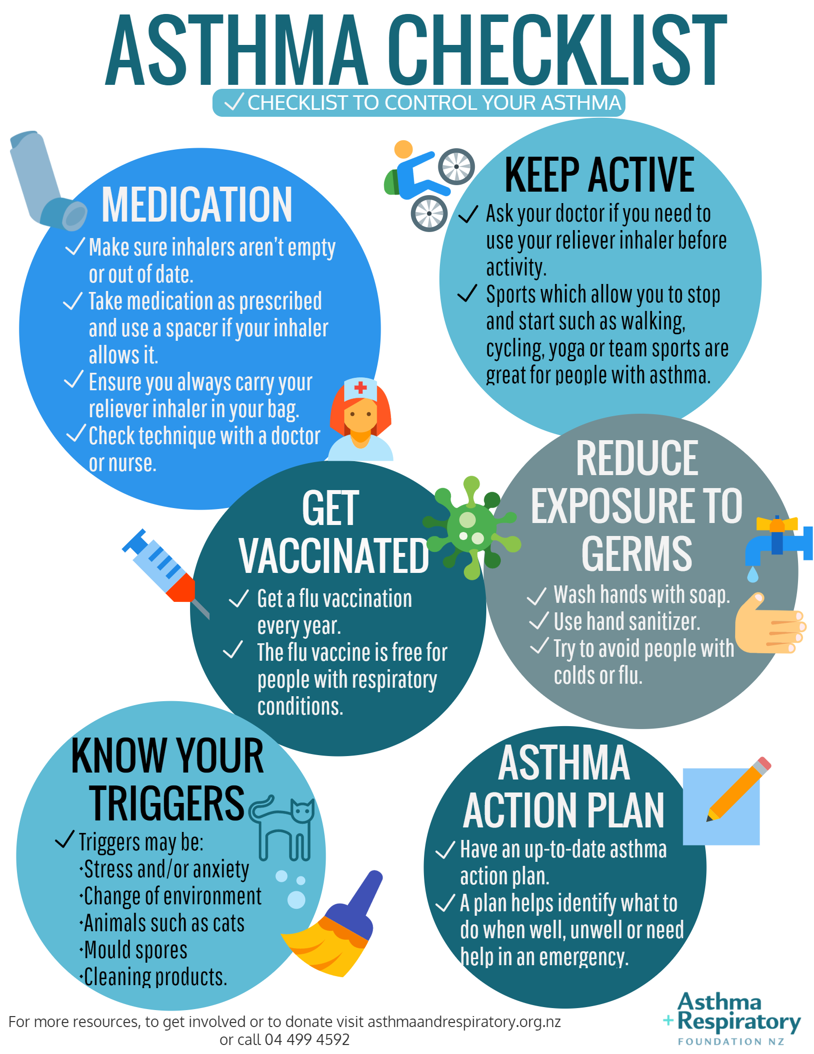 Asthma checklist