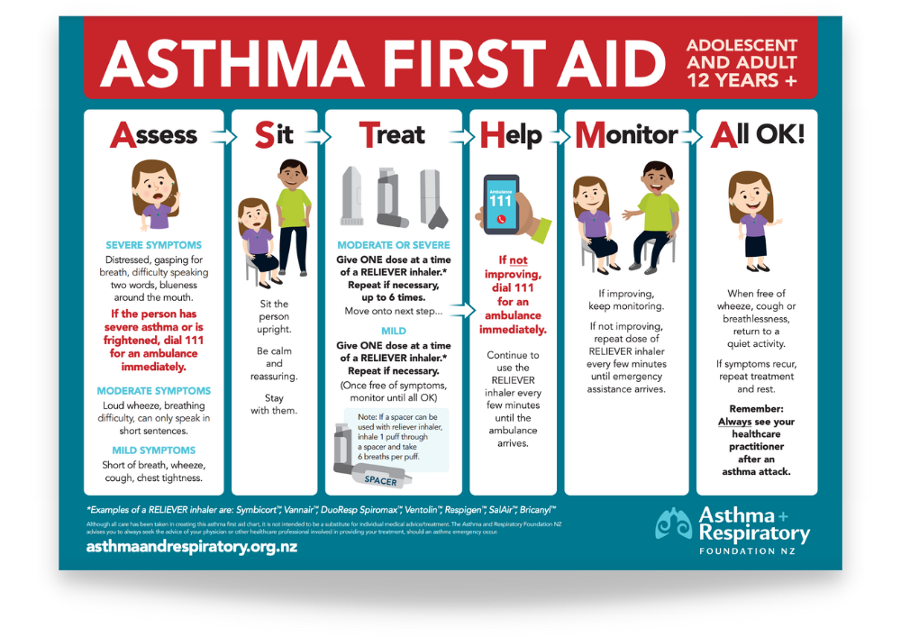 Asthma First Aid - 12 years and over