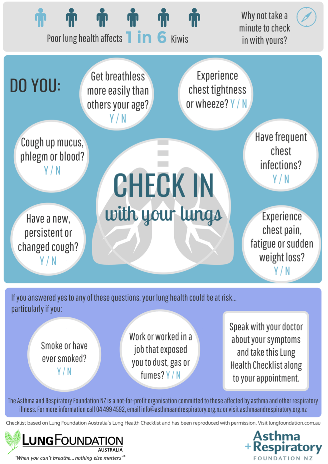 Check in with your lungs