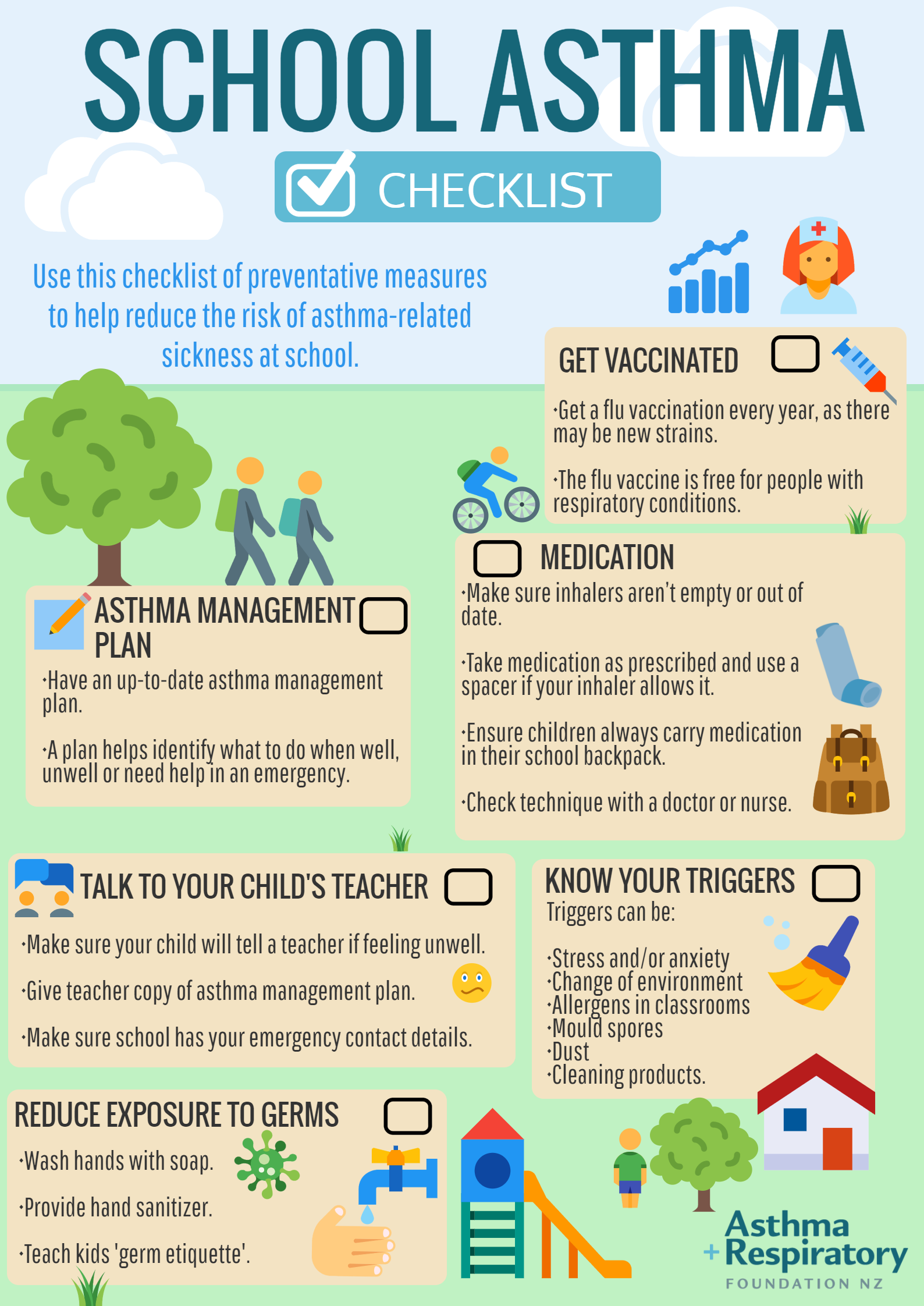 School asthma checklist