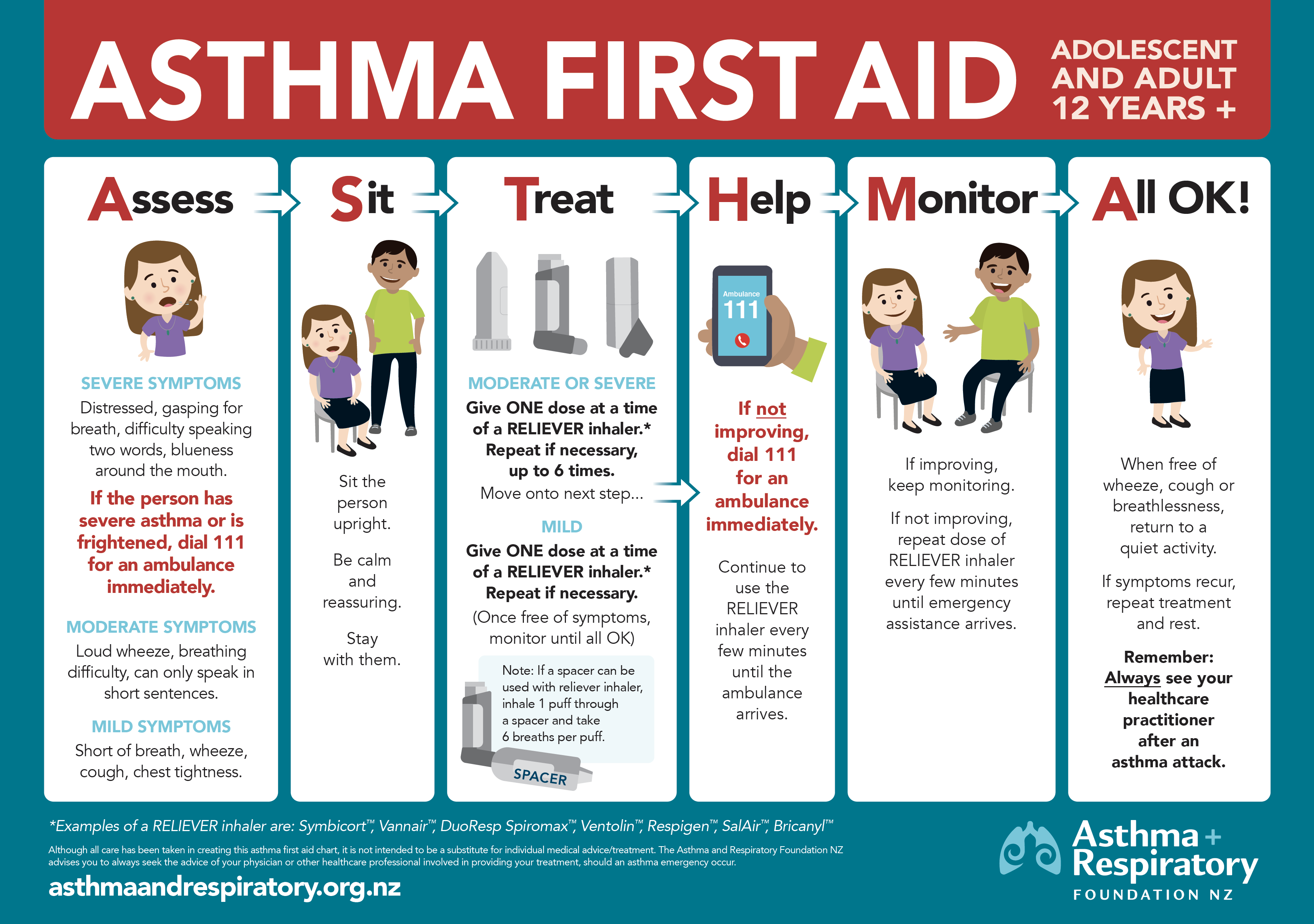 Asthma First Aid – English