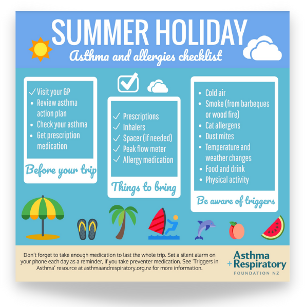Summer Holiday Asthma and Allergies Checklist