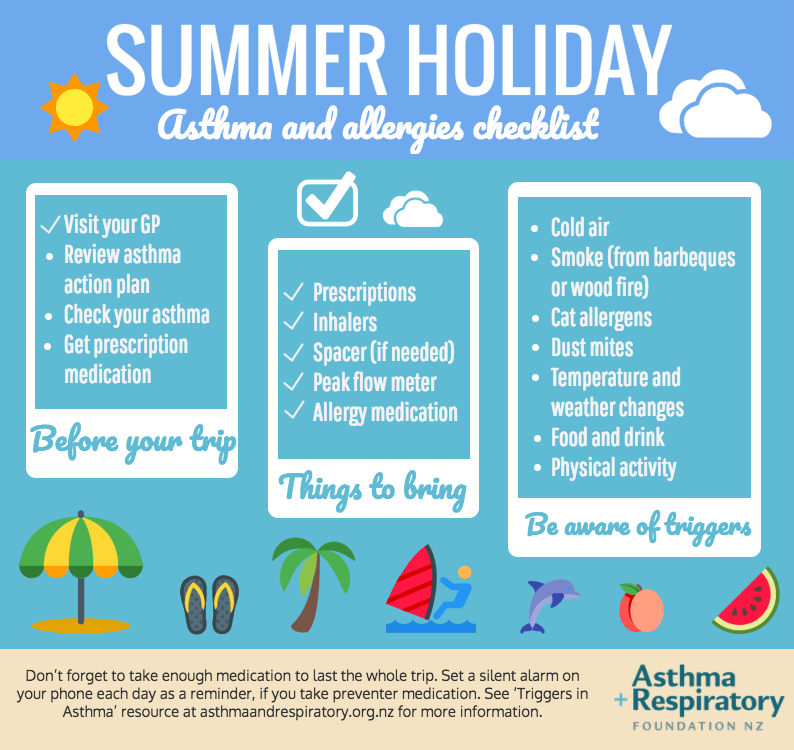 Summer Holiday Asthma and Allergies Checklist