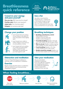 Breathlessness Plan For Copd English