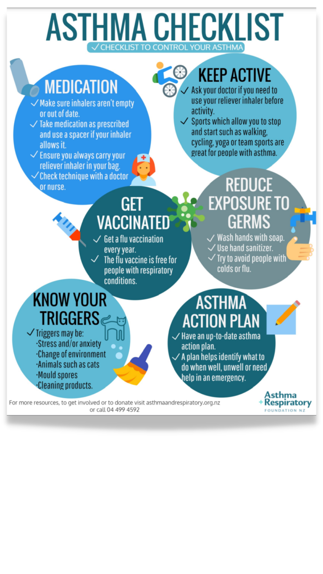 Asthma Checklist Cover
