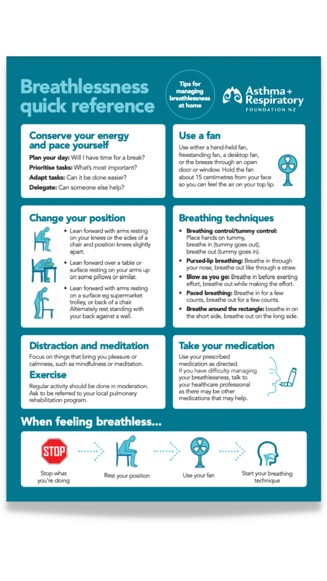 Breathlessness Quick Reference Plan For Copd