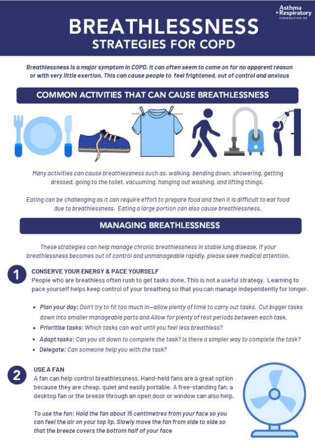 Breathlessness Strategies For Copd Image