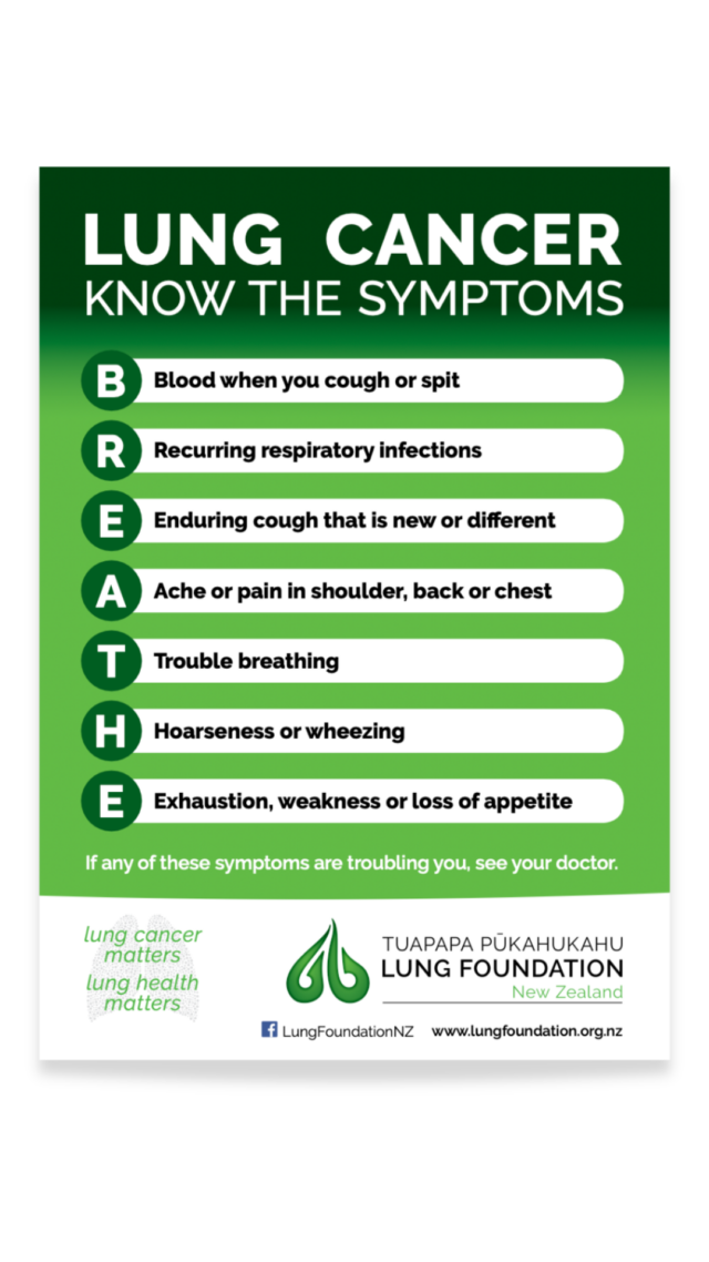 Lung Cancer Know the symptoms
