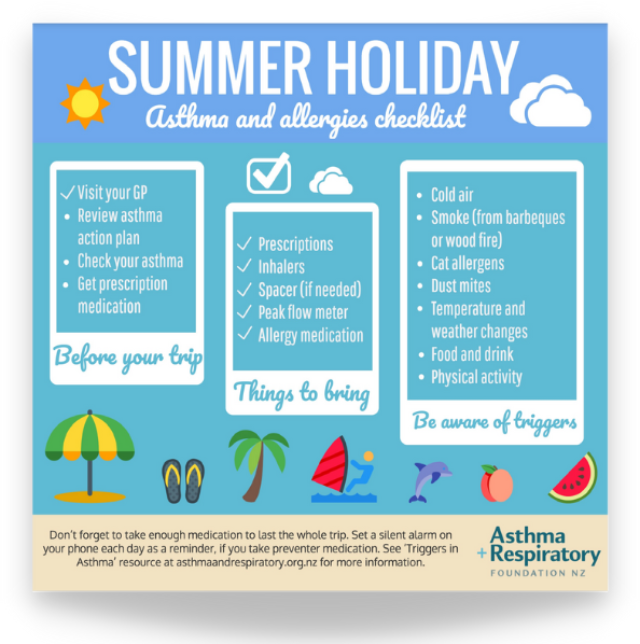 Summer Holiday Asthma And Allergies Cover