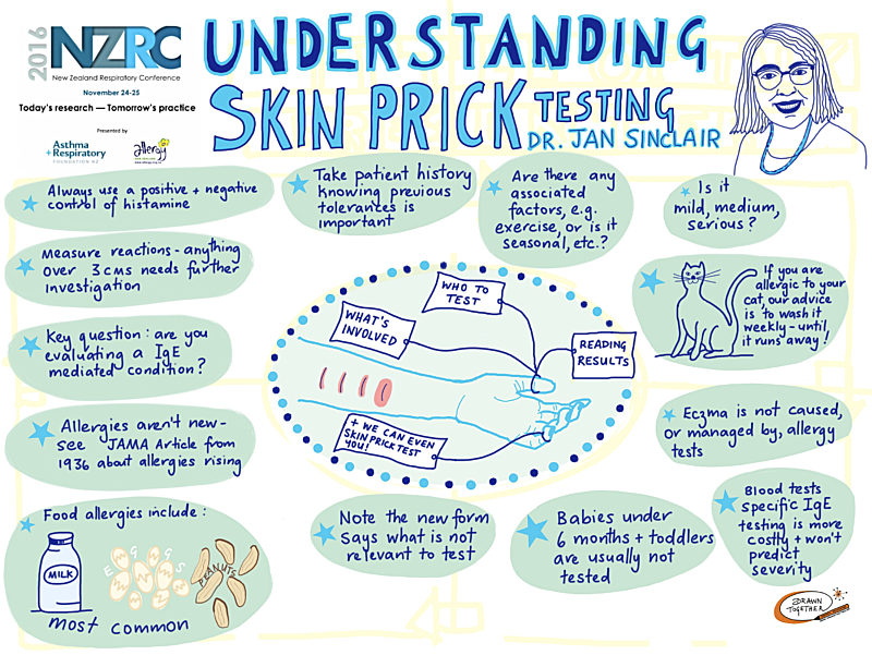 Understanding Skin Prick Tests 1
