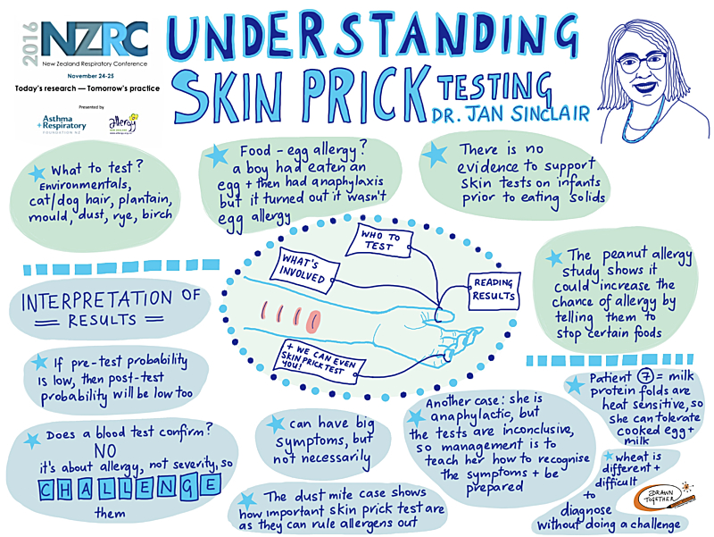 Understanding Skin Prick Tests 2