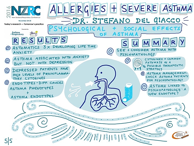 Allergies And Severe Asthma 5