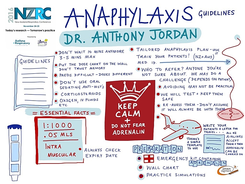 Anaphylaxis Guidelines 2