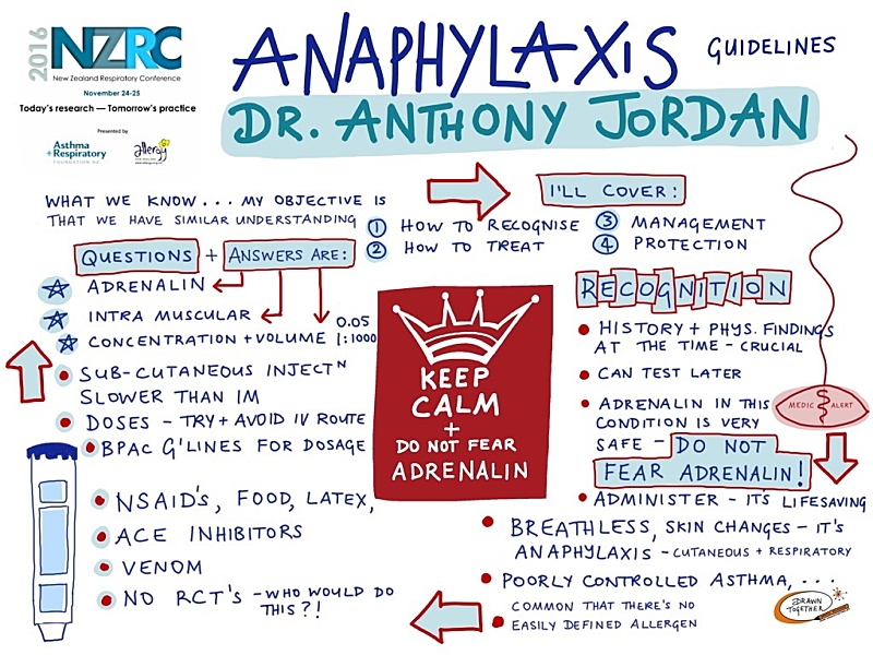 Anaphylaxis Guidelines